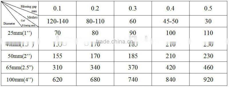 Hydraulic Oil Filter