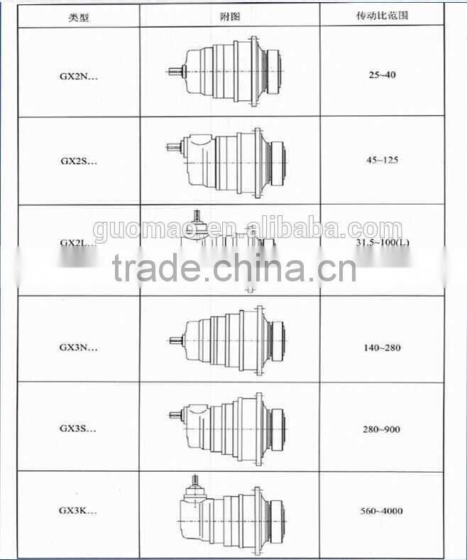 High Quality Planetary Inline Gear Reducer For Conveyors