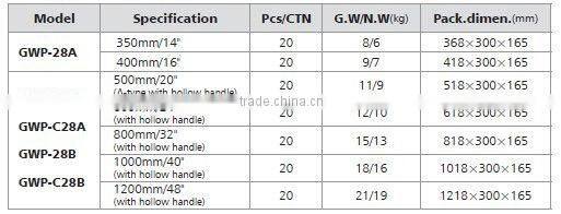 High accuracy spirit level GWP-28
