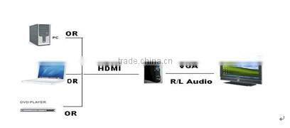 Micro HDMI to VGA converter 1080p/720p