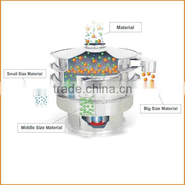 CE&ISO certificate rotary vibrating separator for tablet