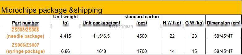 worldwide134.2KHZ ISO standard pet microchip syringe