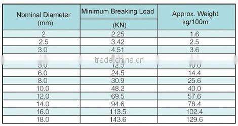 6x19+FC Stainless Steel Wire Rope