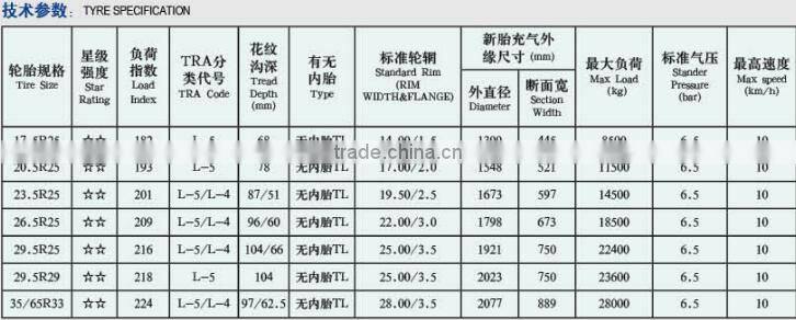 High performance cut resistance michelin mining l5 otr tire 29.5r25