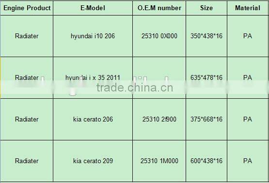 Good Price for Car Radiator 25310-0X000