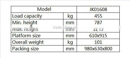 Factory price 455kg Hydraulic Lift Table