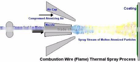 Spray Molybdenum Wire