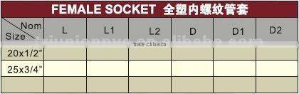 PPR Female Socket /Plastic Female Socket