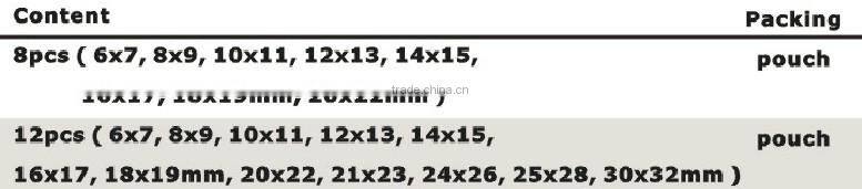 Wrench Set America type