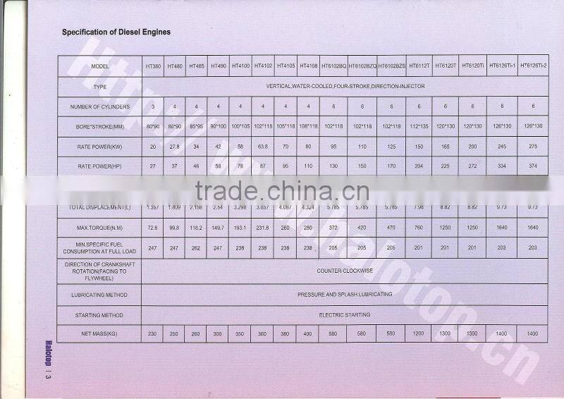 Multi-cylinder water cooled diesel engine