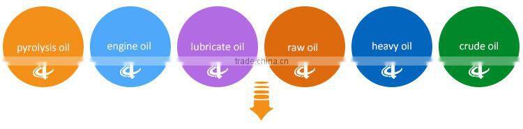 Crude Oil Equipment to Diesel and Gasoline