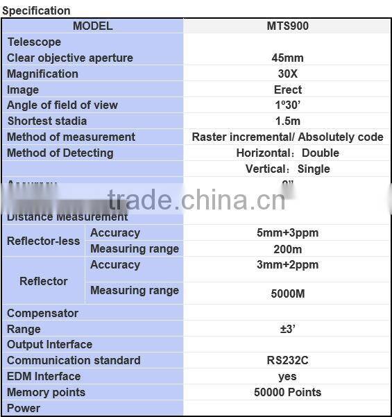 promotion price for MTS900 Total Station the promotion price