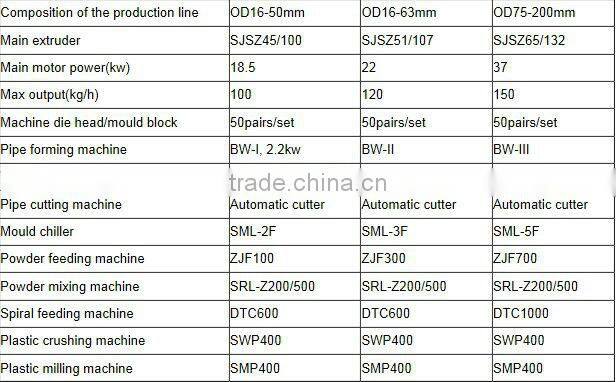 plastic corrugated hdpe tube extruder