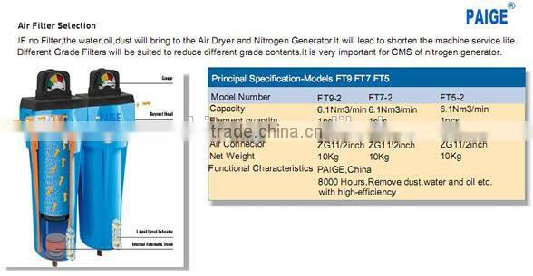 Nitrogen/N2 Gas Generation Machine for High Purity of N2 Gas With Lowest Cost