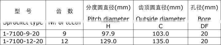 Classic Machined Plastic Chain Sprocket for 7100 Series