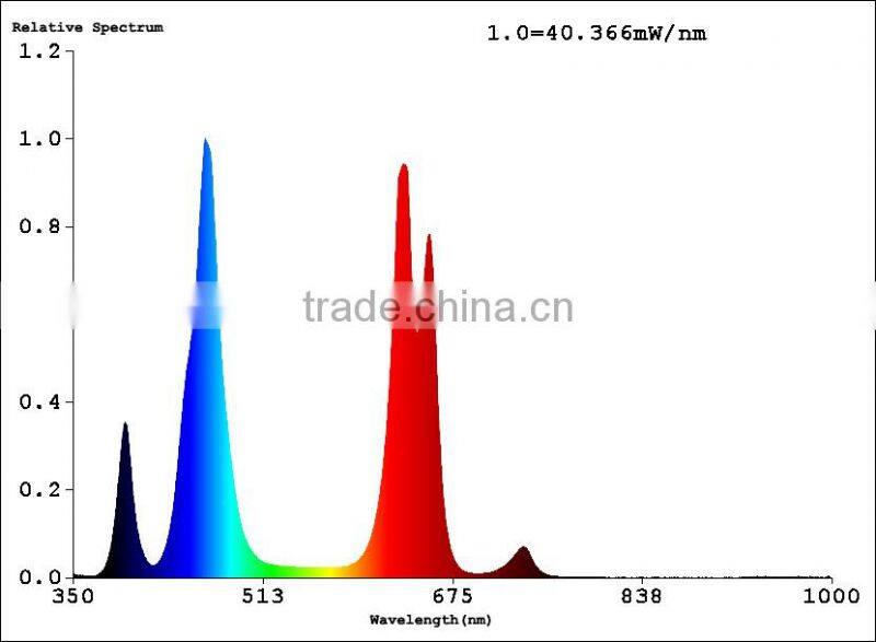 Factory direct sale 5000w led grow light
