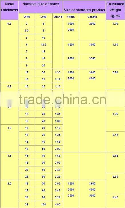 Expanded metal mesh (factory)