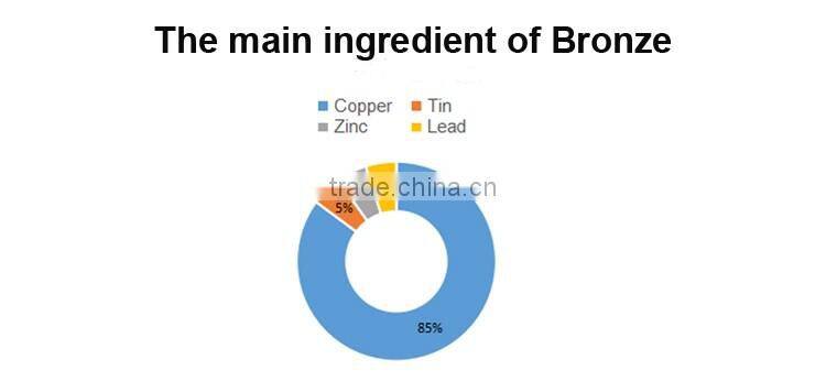 Bronze Arab on Camel Statue