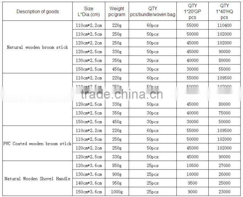 china wholesale cheap eucalyptus wood smooth threaded rake handle