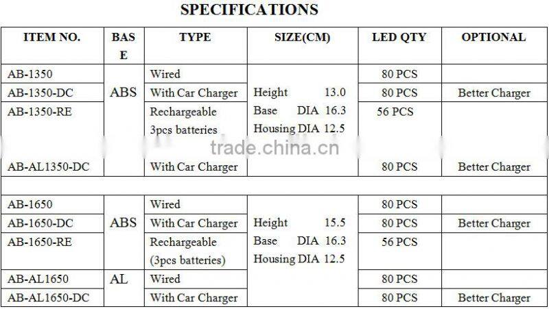 AB-1650 & ab-1350 series LED Beacon