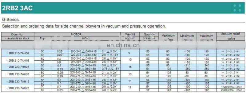 siemens side channel vacuum pump for dental suction rotary pump