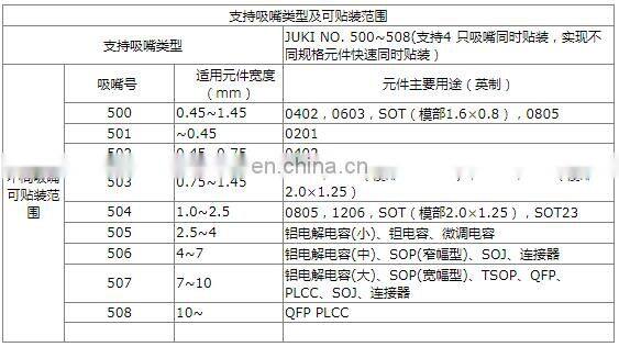 Fully automatic small patch machine