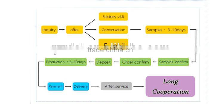Polyester Car Wheel Cover