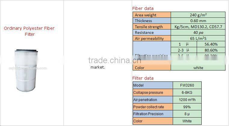 Patent METAL STATIC-FREE Spray Booth Dust Filter (FW3260)
