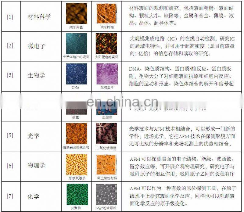 AFM contact mode afm atomic force microscopy