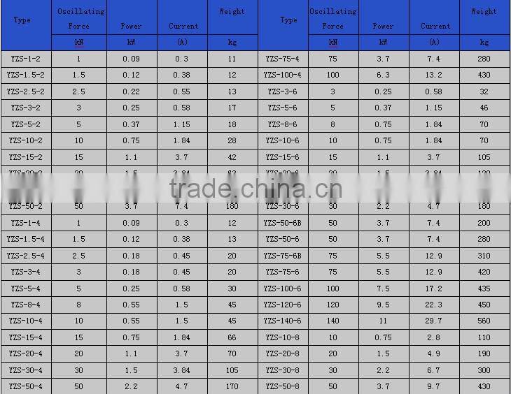 china direct supplier induction three phase asynchronous table vibrating motor