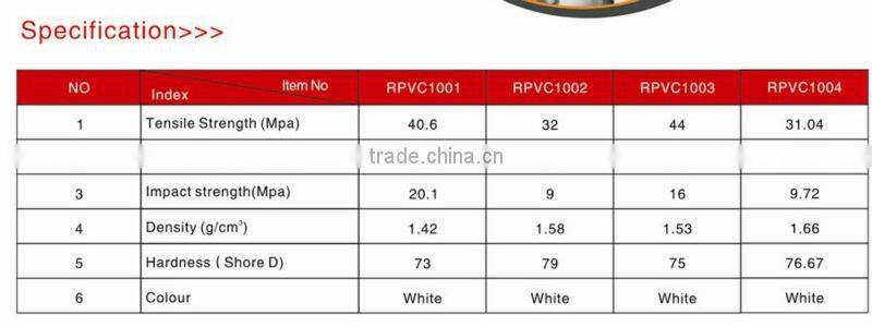transparent PVC compound/PVC Granules