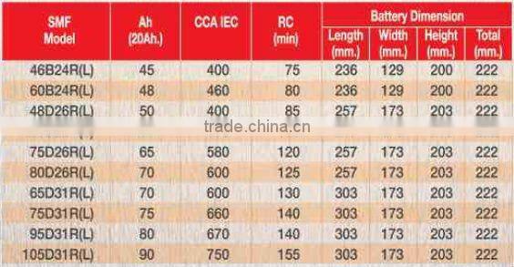 Best Quality Maintenance Free 12V Sealed Battery