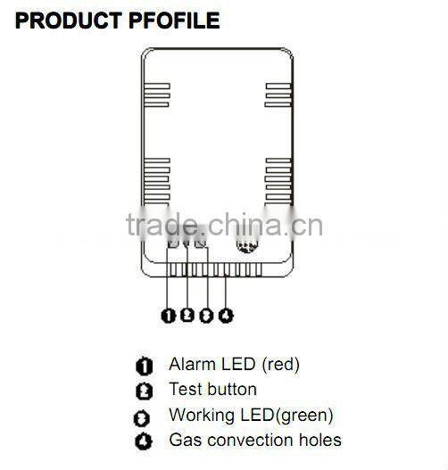 Flammable Gas Detector (For Residential Usage) Home Gas Detector ODQF3600
