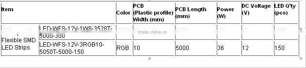 Waterproof LED Strip Light flexible led strip RGB