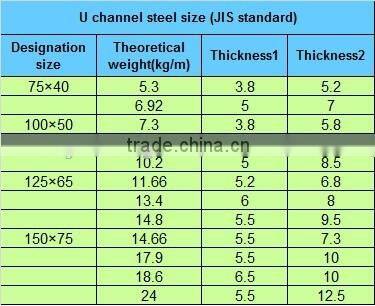 stainless and galvanized steel U channel from china supplier