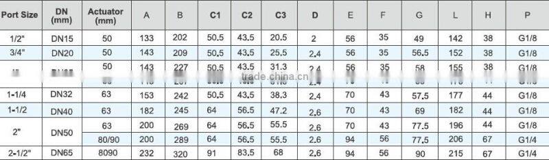 Top quality 45 degree angle seat valve for beer factory