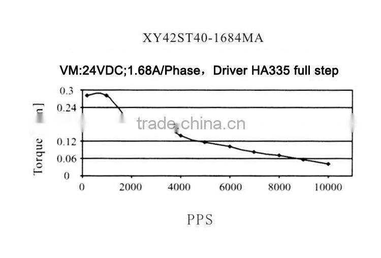 42mm 1.8 Degree High Power Hybrid Stepper Motor/ 42STH40-1684A