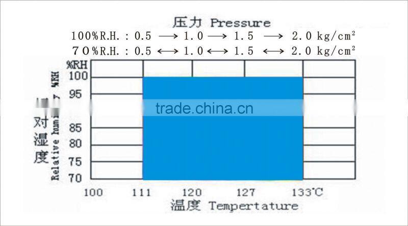 Laboratory Conditioning Chamber
