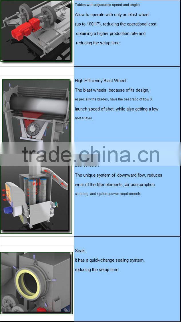 Qingdao rotary table shot/sand blasting machine Q76 series