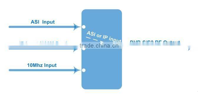 CATV Modulator DVB S2 Modulator/IP To RF Modulator