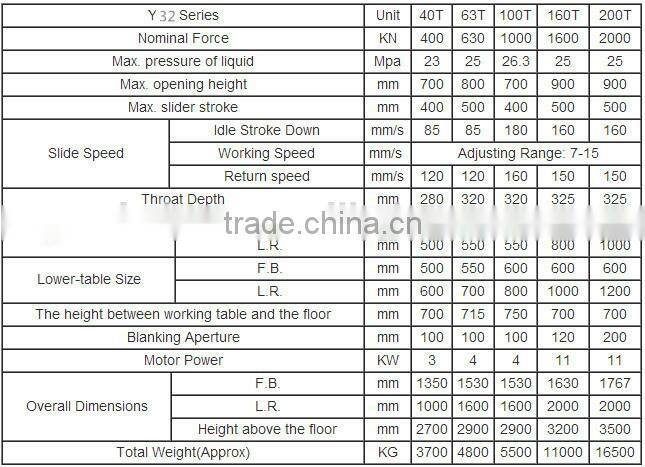 Y32 four-column universal hydraulic press 200 for fabrication