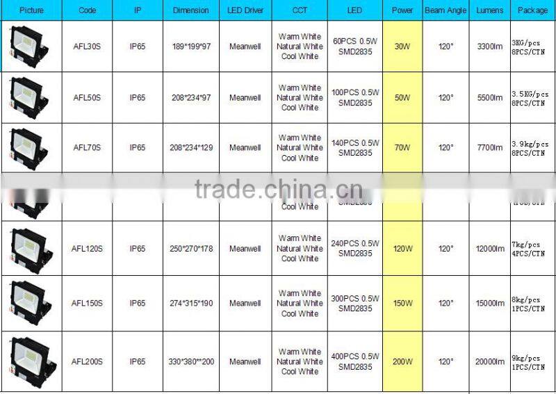 Factory price 50W flood light led IP65 waterproof outdoor led flood light meanwell driver with 5 years warranty high brightness