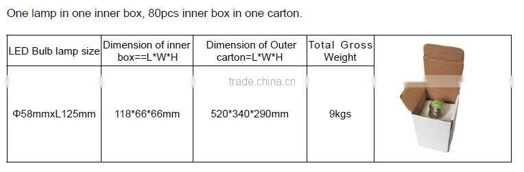 led bulb housing parts