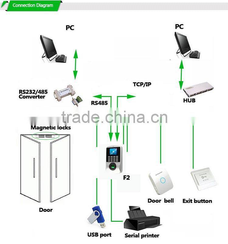 Top Technical Quality Access Control Rfid Key Fob Made In Chinese (Hf-F2)
