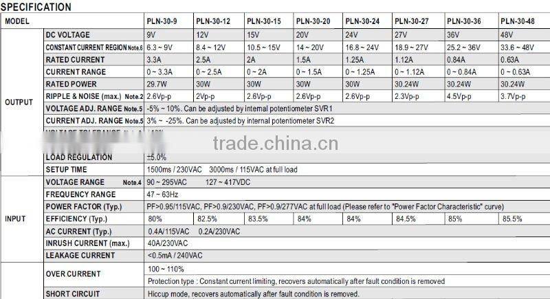 MW 30W PLN-30 Single Output LED Power Supply