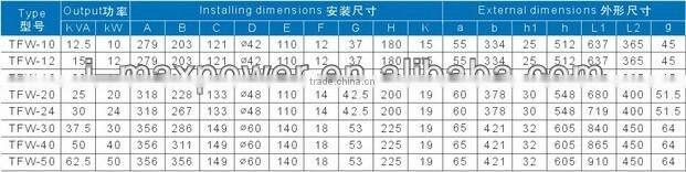 10kw-50kw dynamo prices/ 10kw-50kw dynamo generators for sale