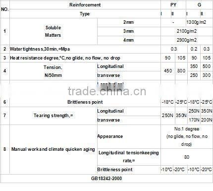 SBS modified bitumen waterproofing membrane