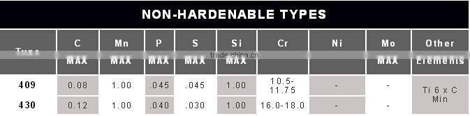 0.5mm resistance nichrome wire