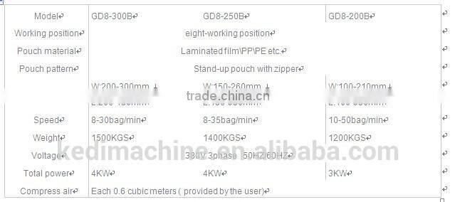 Rotary liquid packing machine line(stand-up & zip pouch)