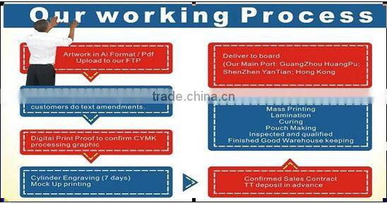 standup pouch for juice,stand up spout pouch,stand up pouch with cap